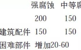 睢县安特佳耐固防腐带您了解耐腐蚀涂层防护机理与涂层钢腐蚀破坏原因及防护